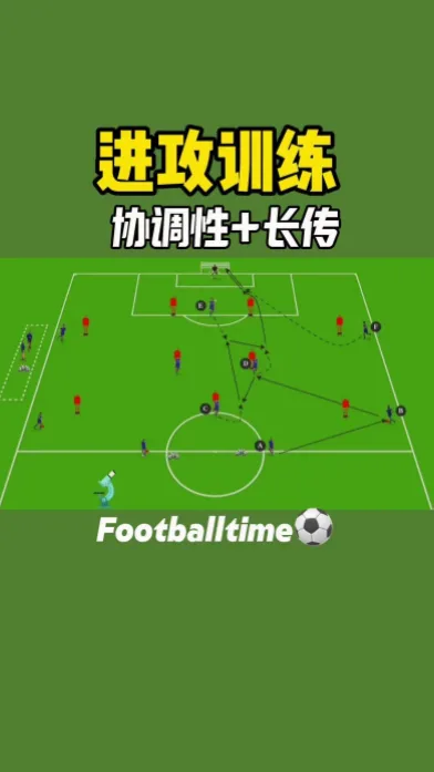 足球长传冲吊战术 示意图
